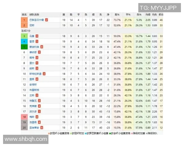 五大联赛综述:豪门稳定,黑马冲击